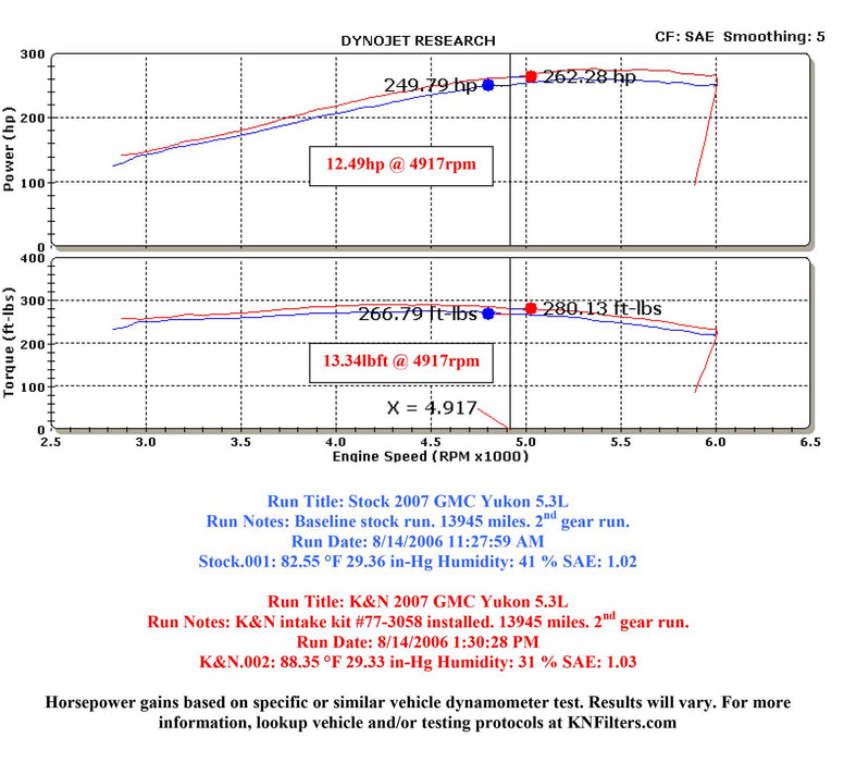 K&N 77 Series High-Flow Performance Cold Air Intake Kits 77-3058KP