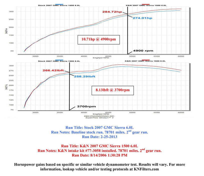 K&N 77 Series High-Flow Performance Cold Air Intake Kits 77-3058KP