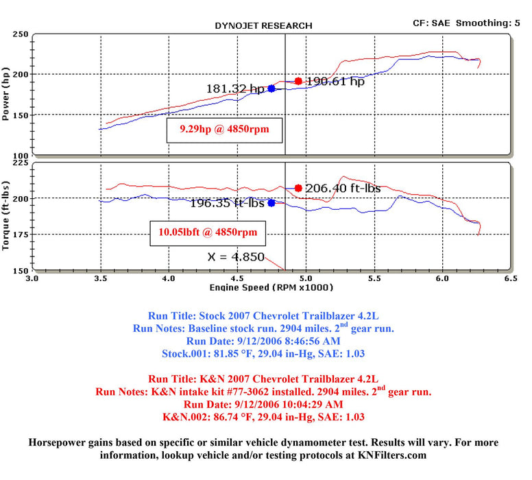 K&N 77 Series High-Flow Performance Cold Air Intake Kits 77-3062KP