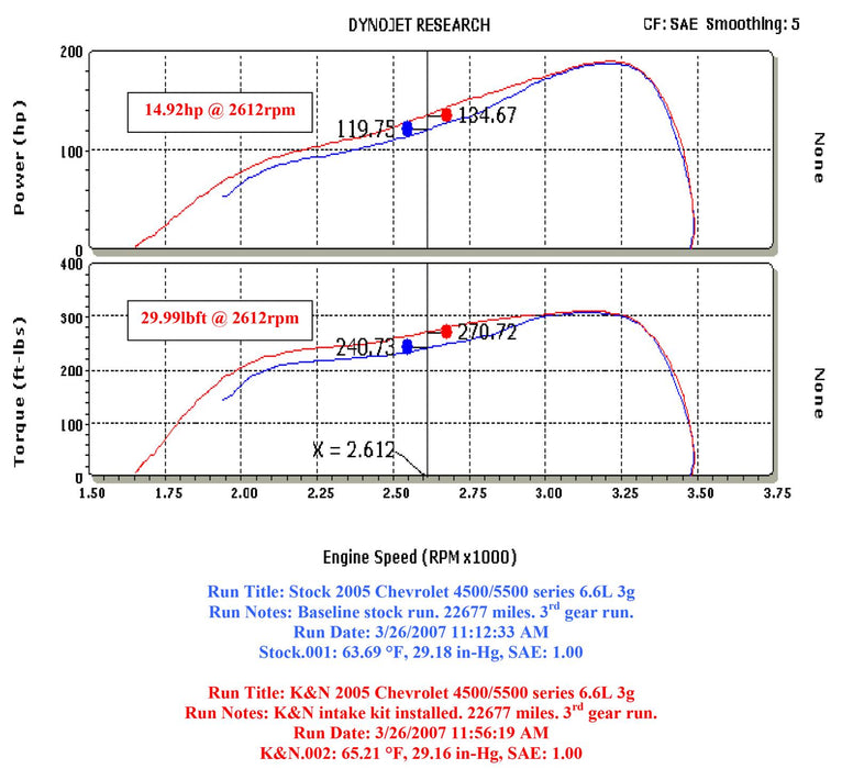 K&N 77 Series High-Flow Performance Cold Air Intake Kits 77-3063KTK