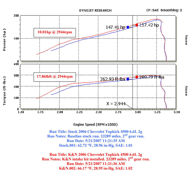 K&N 77 Series High-Flow Performance Cold Air Intake Kits 77-3064KTK