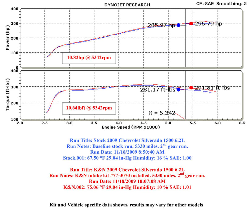 K&N 77 Series High-Flow Performance Cold Air Intake Kits 77-3070KP