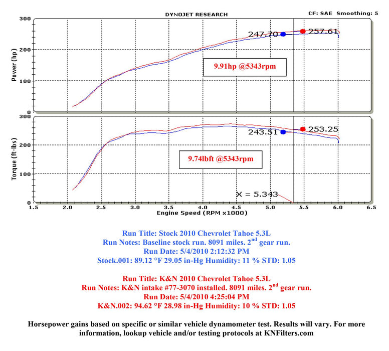 K&N 77 Series High-Flow Performance Cold Air Intake Kits 77-3070KP