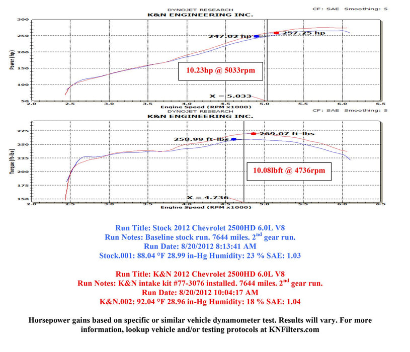 K&N 77 Series High-Flow Performance Cold Air Intake Kits 77-3076KTK