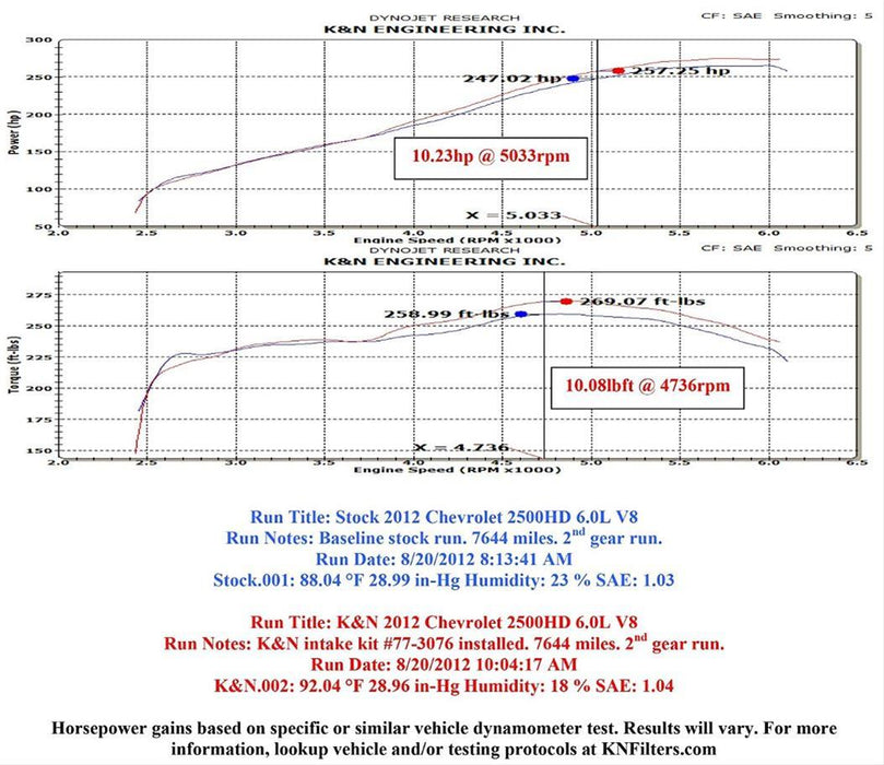 K&N 77 Series High-Flow Performance Cold Air Intake Kits 77-3076KTK