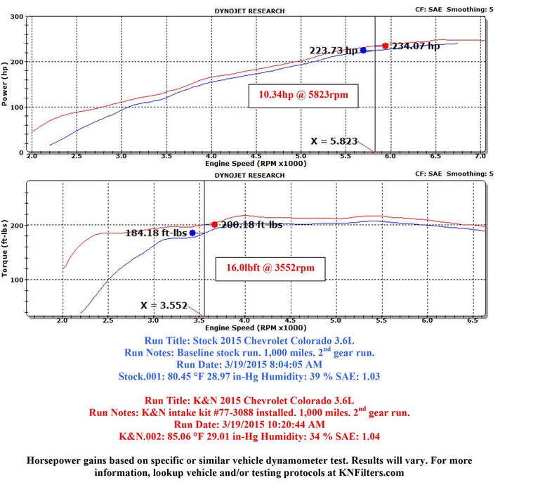 K&N 77 Series High-Flow Performance Cold Air Intake Kits 77-3088KP