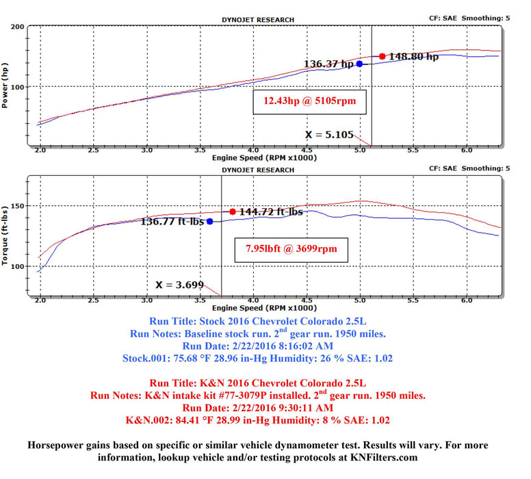 K&N 77 Series High-Flow Performance Cold Air Intake Kits 77-3089KP