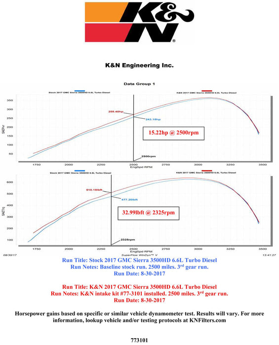 K&N 77 Series High-Flow Performance Cold Air Intake Kits 77-3101KP