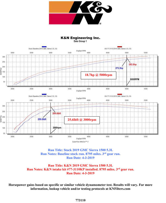 K&N 77 Series High-Flow Performance Cold Air Intake Kits 77-3110KP