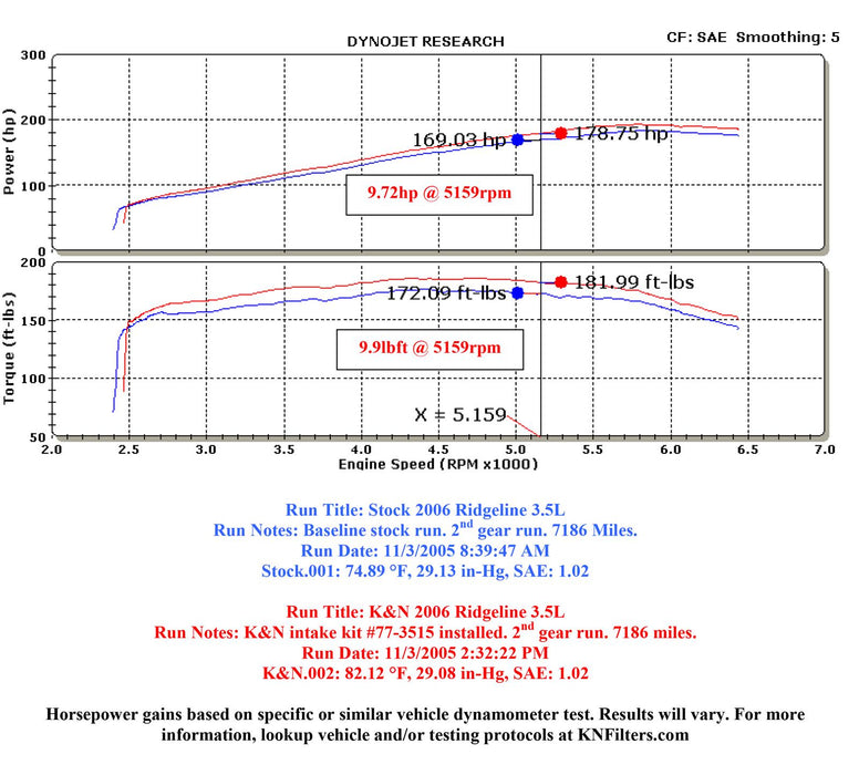 K&N 77 Series High-Flow Performance Cold Air Intake Kits 77-3515KP