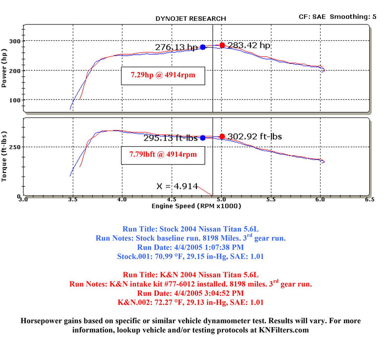 K&N 77 Series High-Flow Performance Cold Air Intake Kits 77-6012KP