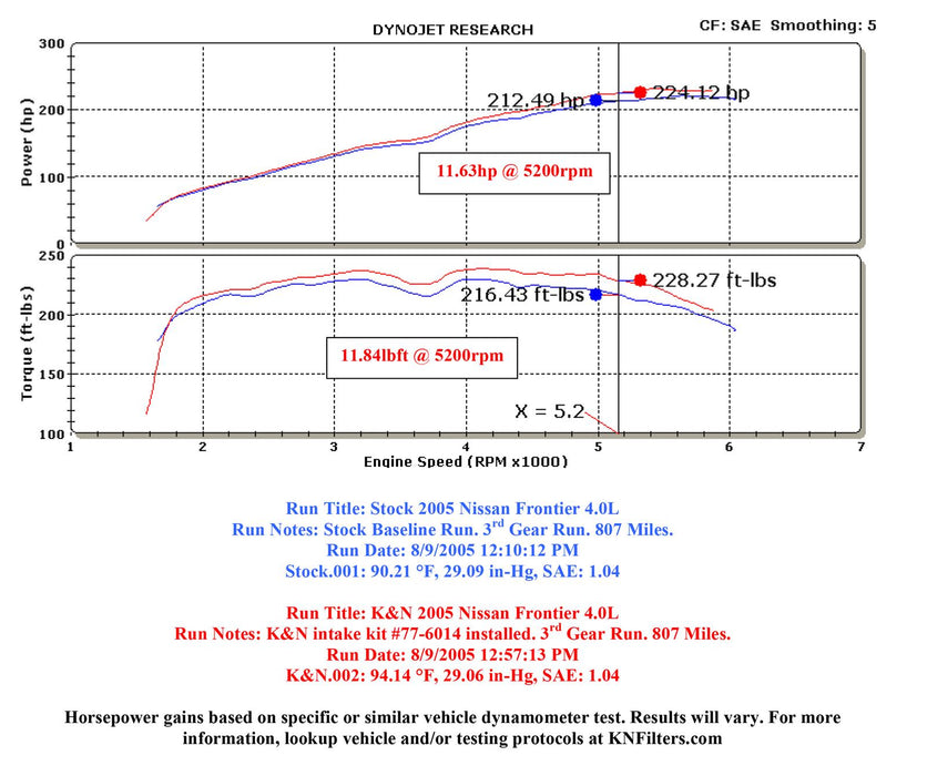 K&N 77 Series High-Flow Performance Cold Air Intake Kits 77-6014-1KP