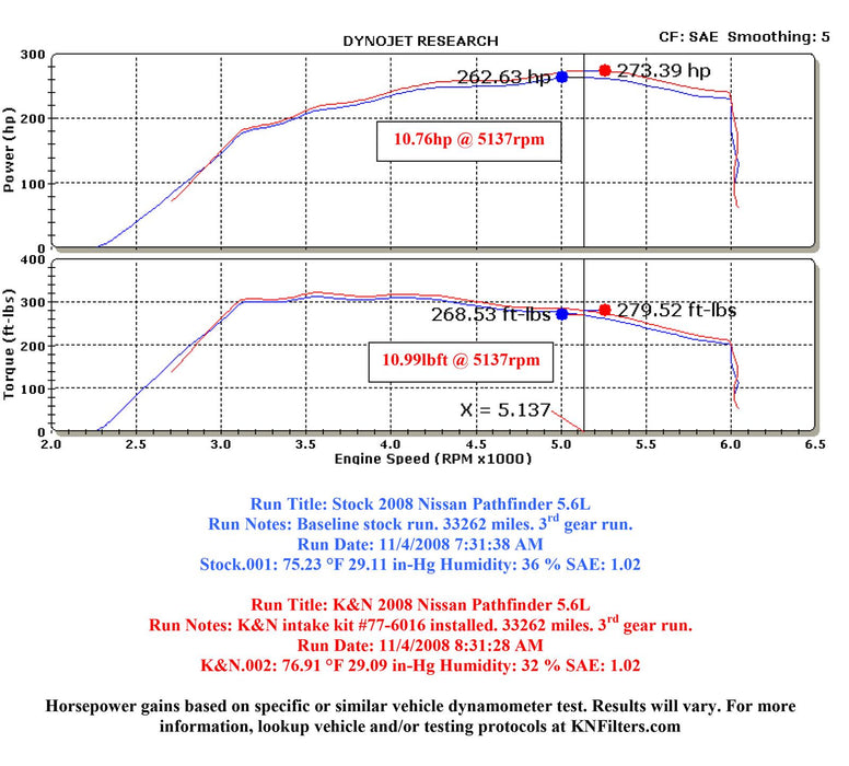 K&N 77 Series High-Flow Performance Cold Air Intake Kits 77-6016KS