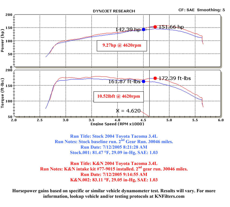 K&N 77 Series High-Flow Performance Cold Air Intake Kits 77-9015KP