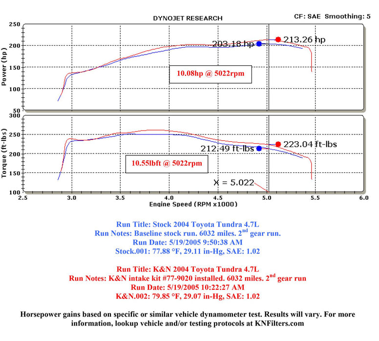 K&N 77 Series High-Flow Performance Cold Air Intake Kits 77-9020KP