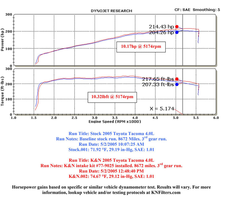 K&N 77 Series High-Flow Performance Cold Air Intake Kits 77-9025KP