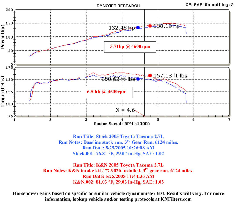 K&N 77 Series High-Flow Performance Cold Air Intake Kits 77-9026KP