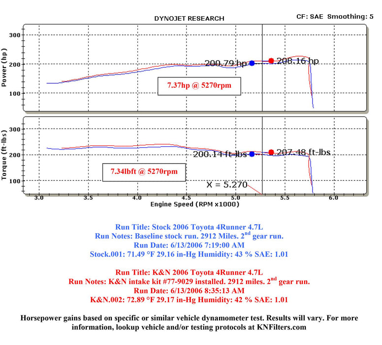 K&N 77 Series High-Flow Performance Cold Air Intake Kits 77-9029KP