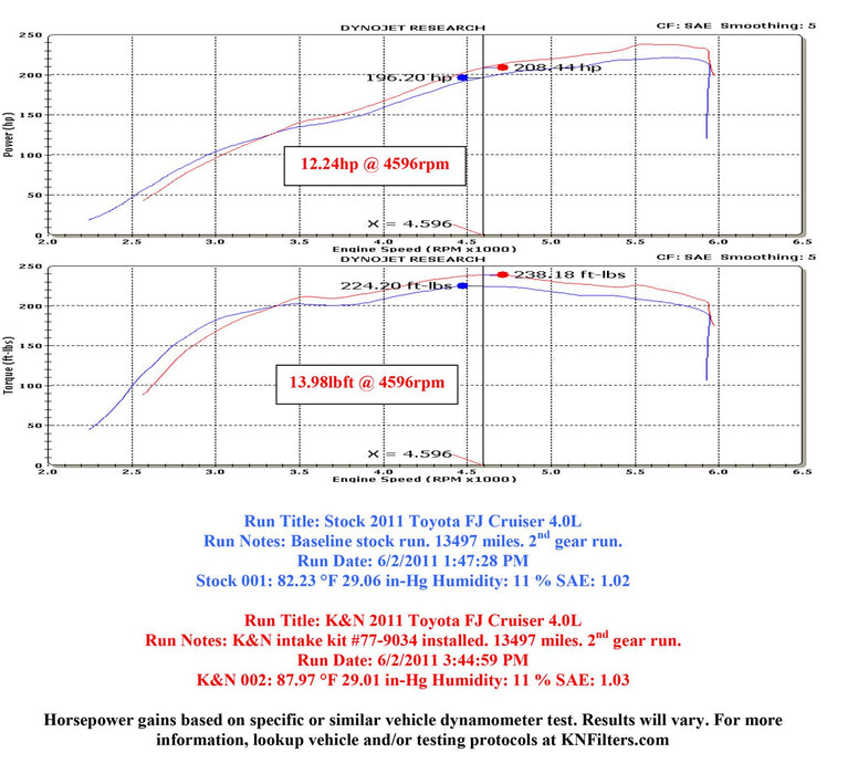 K&N 77 Series High-Flow Performance Cold Air Intake Kits 77-9034KP