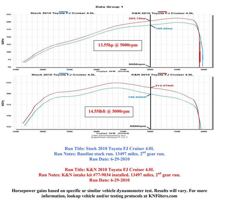 K&N 77 Series High-Flow Performance Cold Air Intake Kits 77-9034KP