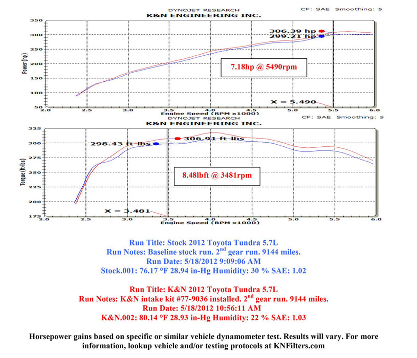 K&N 77 Series High-Flow Performance Cold Air Intake Kits 77-9036KP