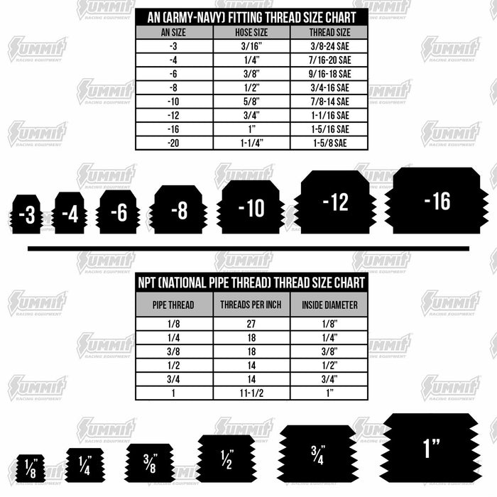 Edelbrock Hose Barb to Pipe Fittings 8167