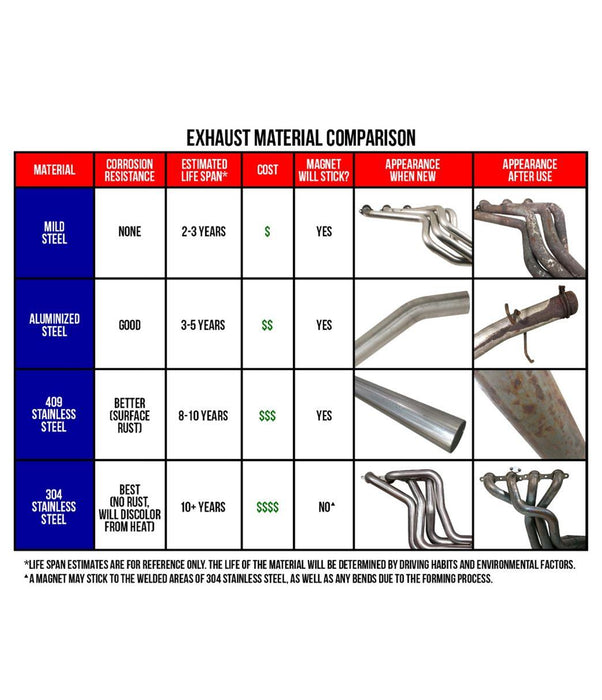 Flowmaster Stainless Steel American Thunder Exhaust Systems 817425