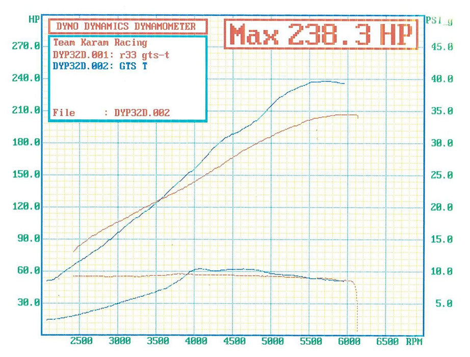 BOOSTED B5455 T3 .83 Internal Wastegate Turbocharger 660HP, Natural Cast Finish